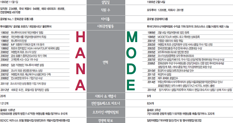 뉴스 사진